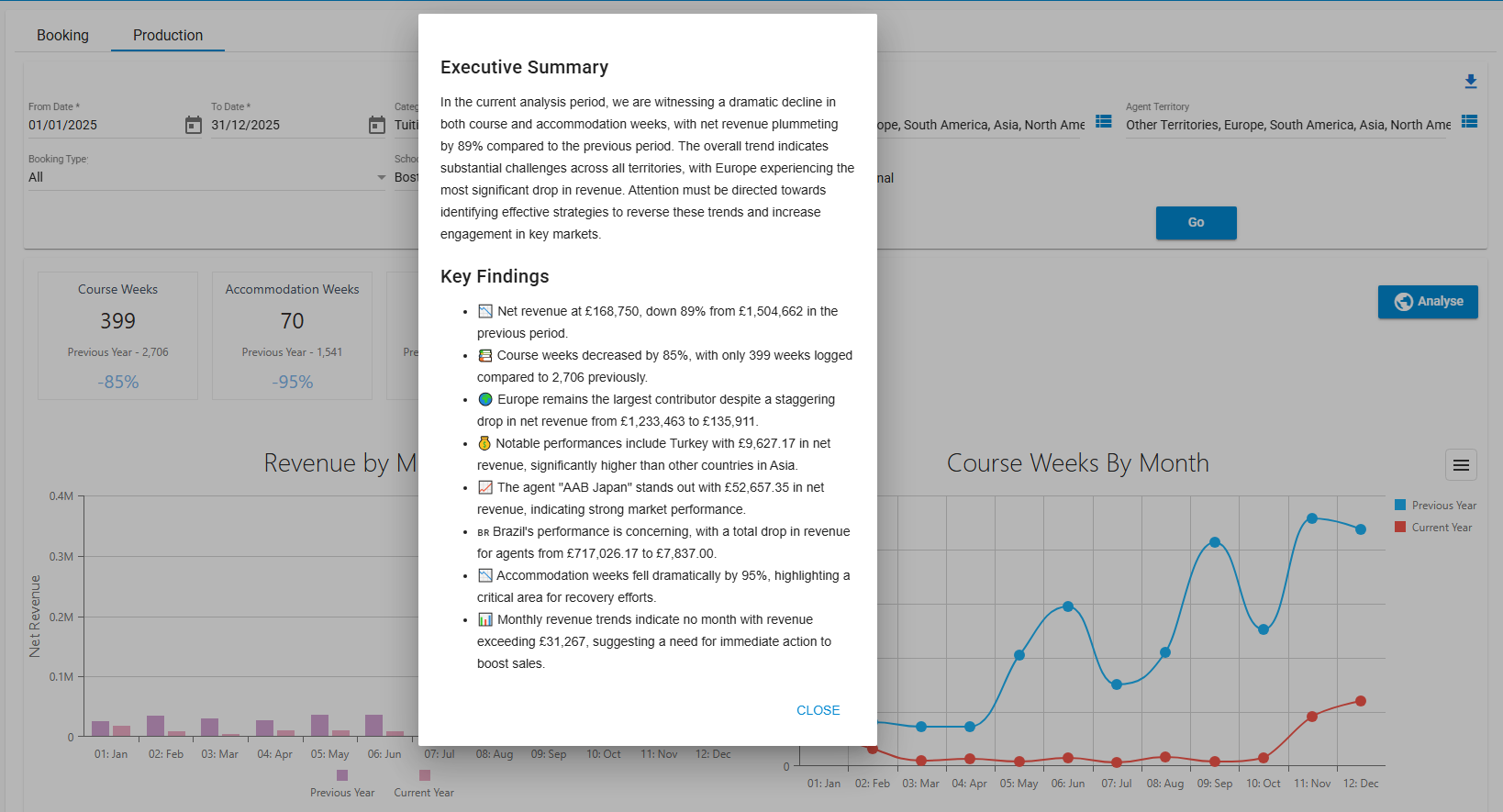 Class Web AI Sales Dashboard showing executive summary and key findings