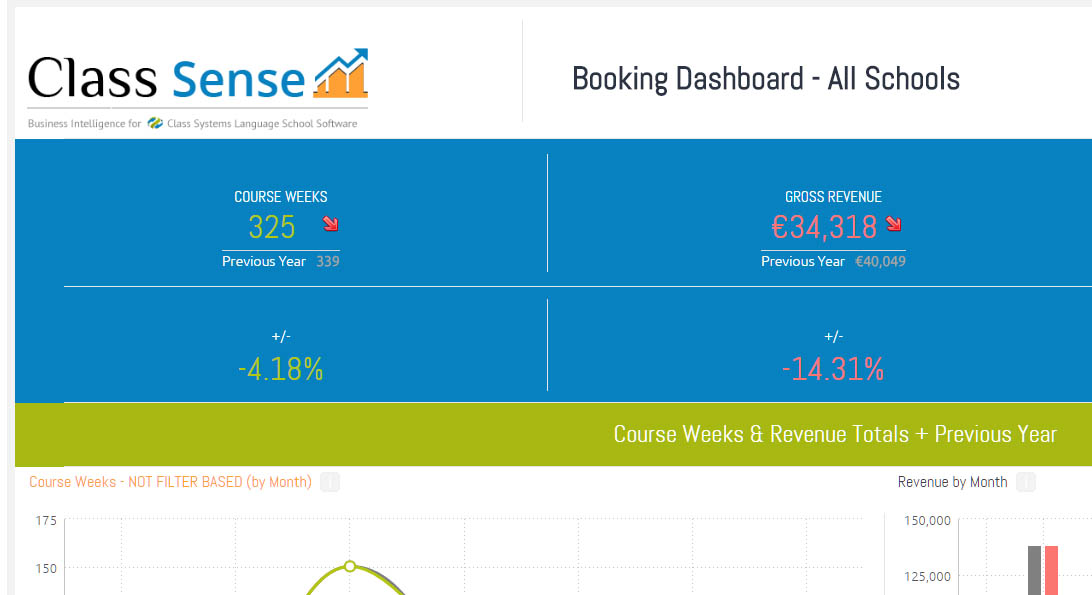 Class Sense Dashboard